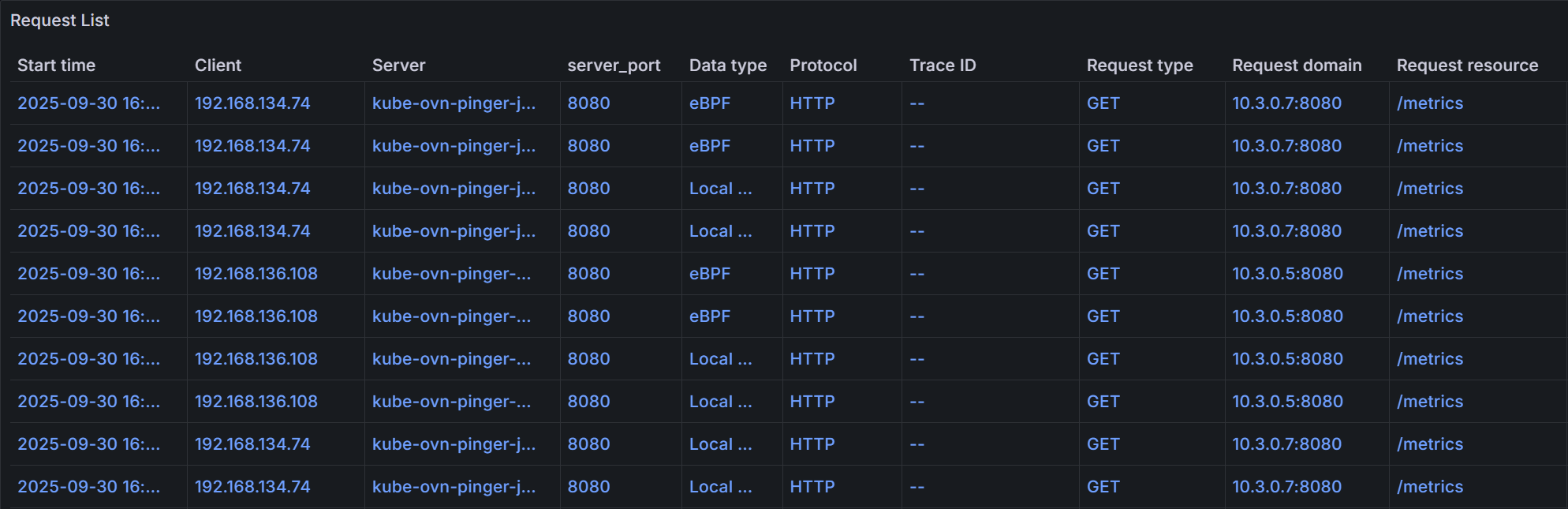 Distributed Tracing - Request List
